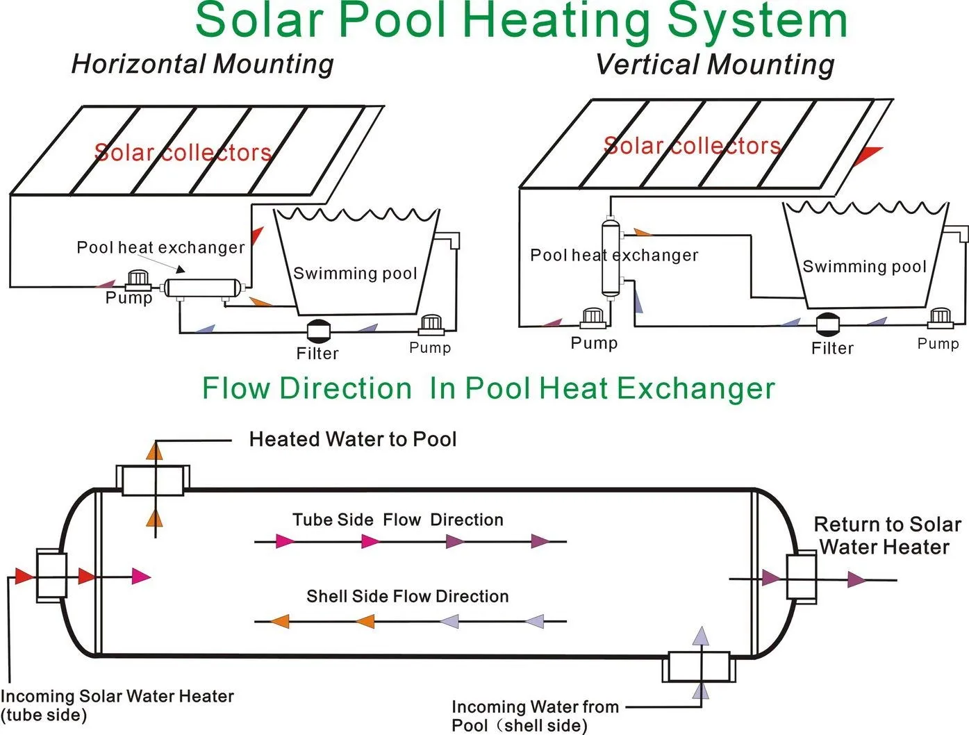 Swimming Pool Heat Exchanger - 1200K Titanium Opposite Side 2 1/2" & 2" FPT